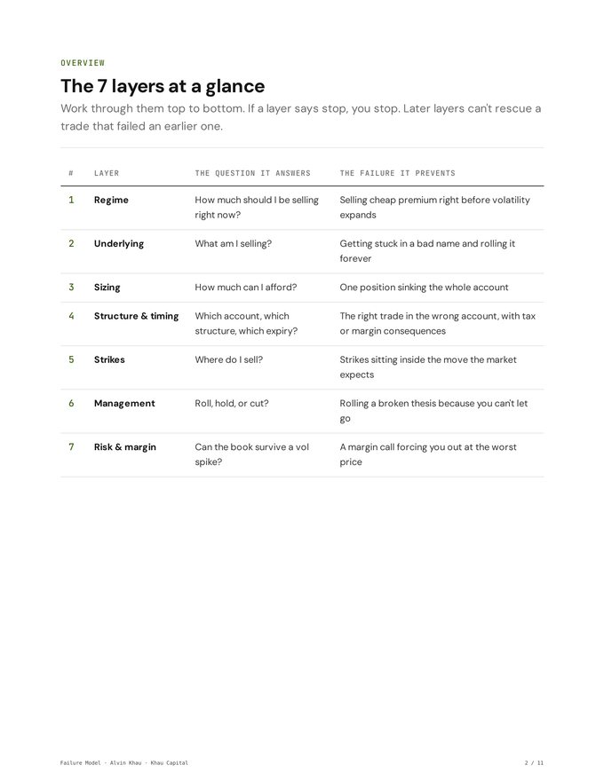 The 7 layers at a glance